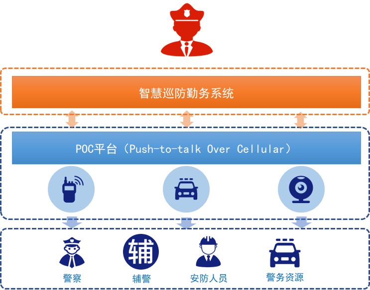 城市人口流量热力图排行榜_人口流量热力图(3)